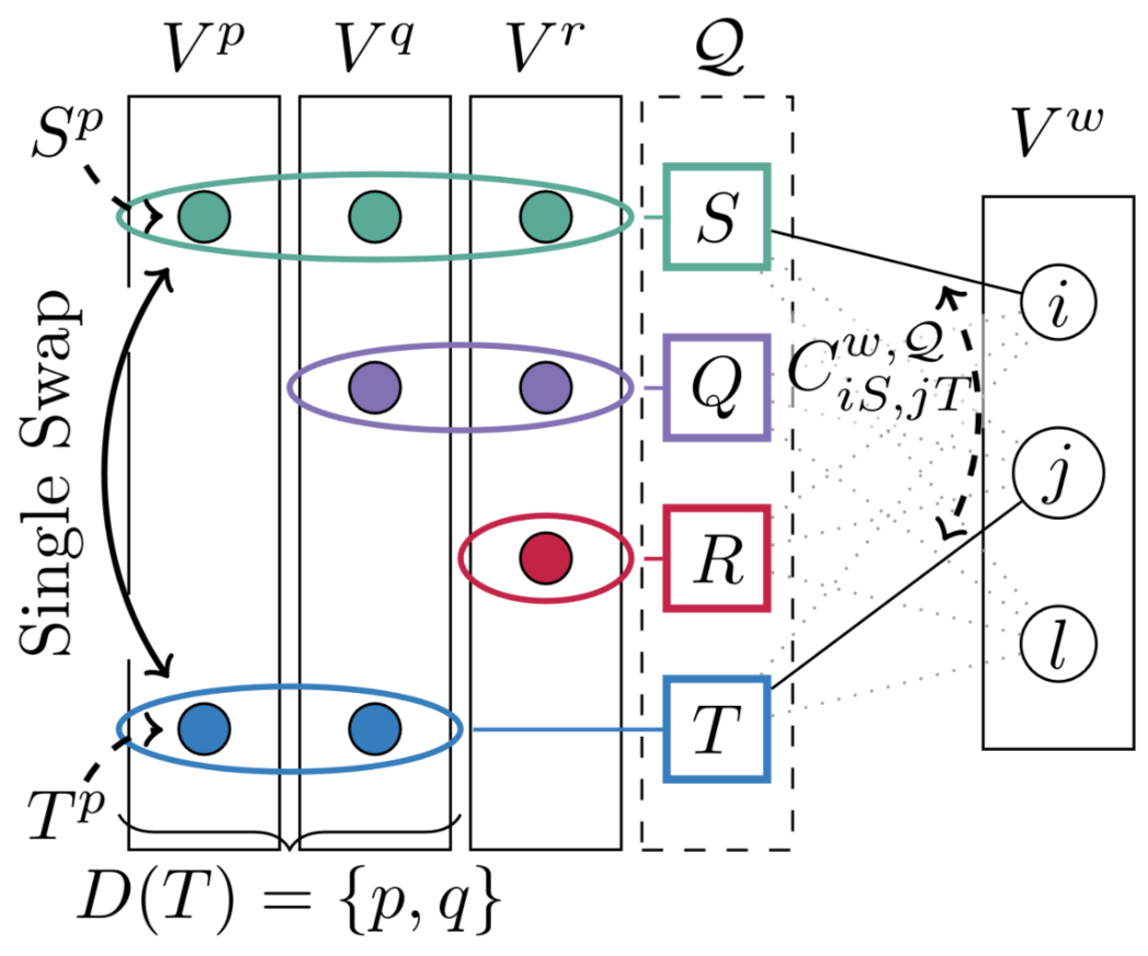Multi-Graph Matching