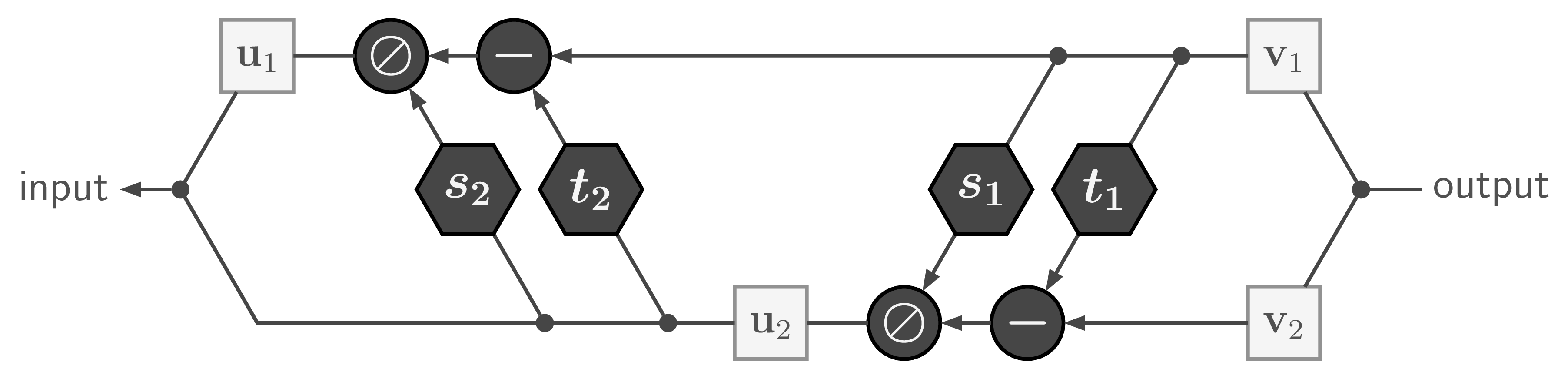 Diagram of the inverse of a 'Coupling Layer'