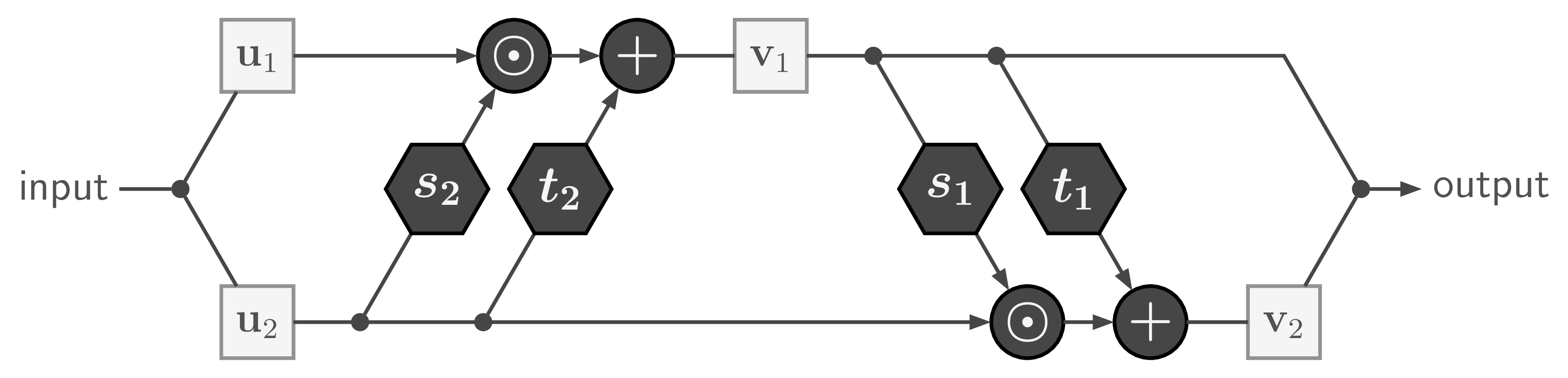 Diagram of a 'Coupling Layer', the building block of our Invertible Neural Network