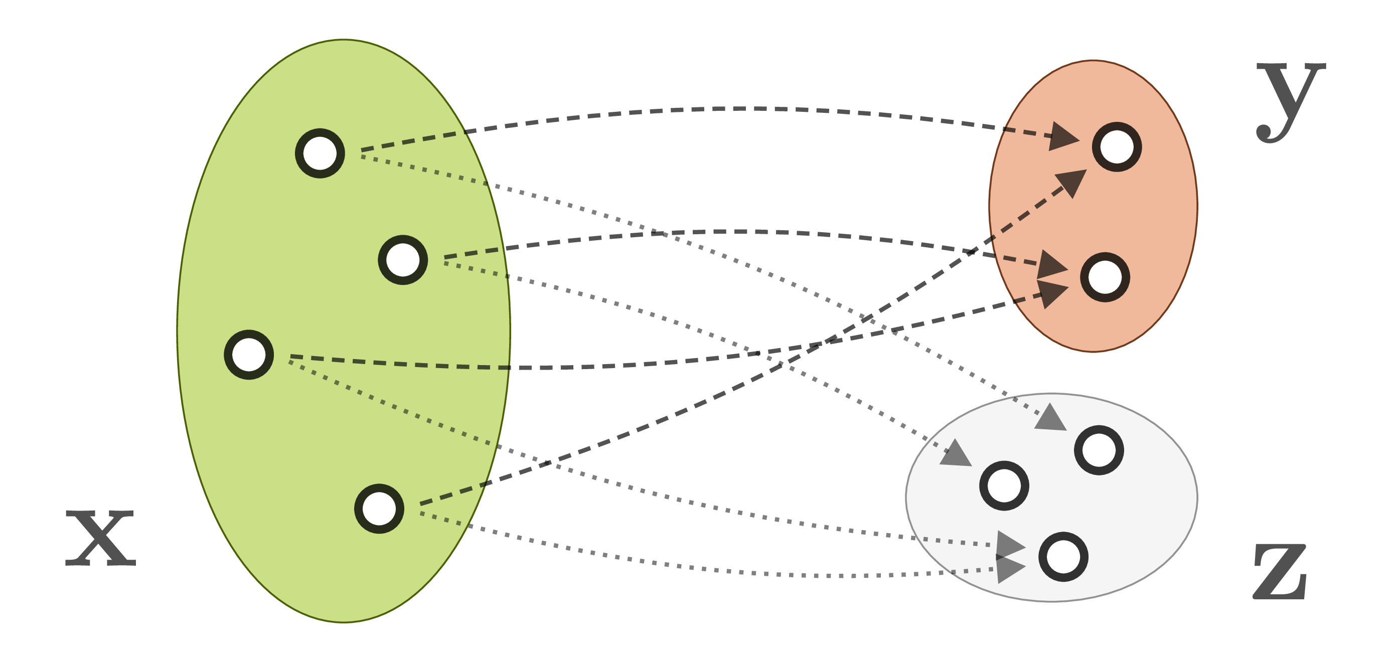 Forward process with additional latent variables