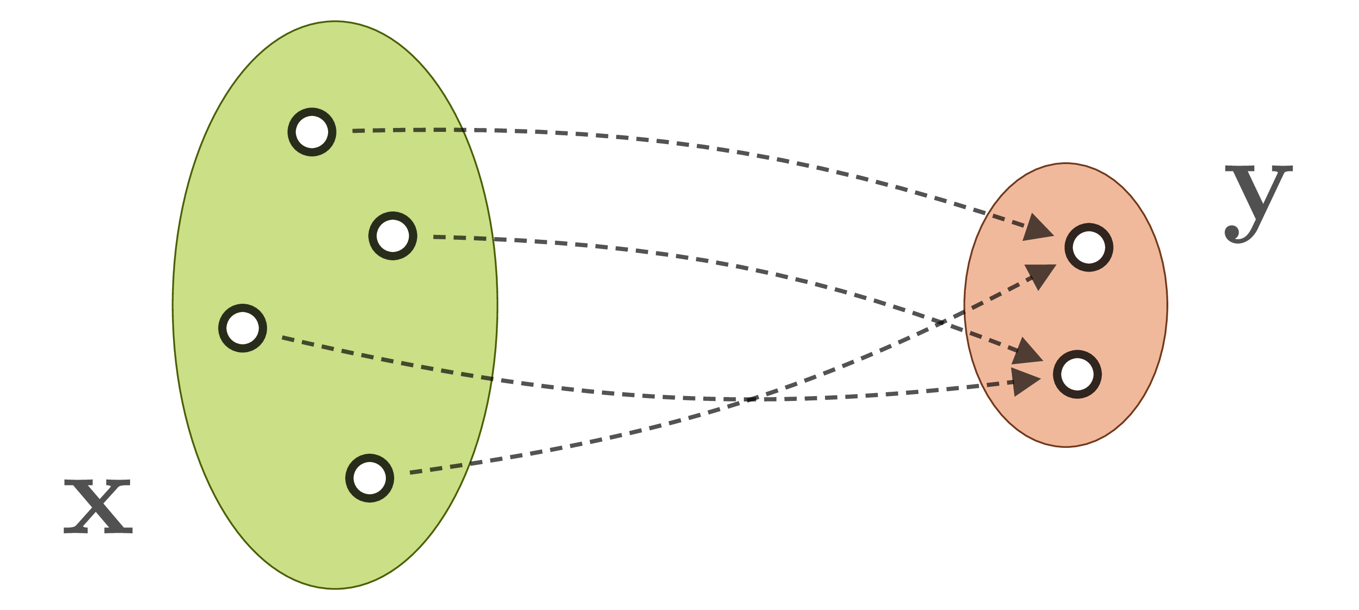 Forward process with information loss