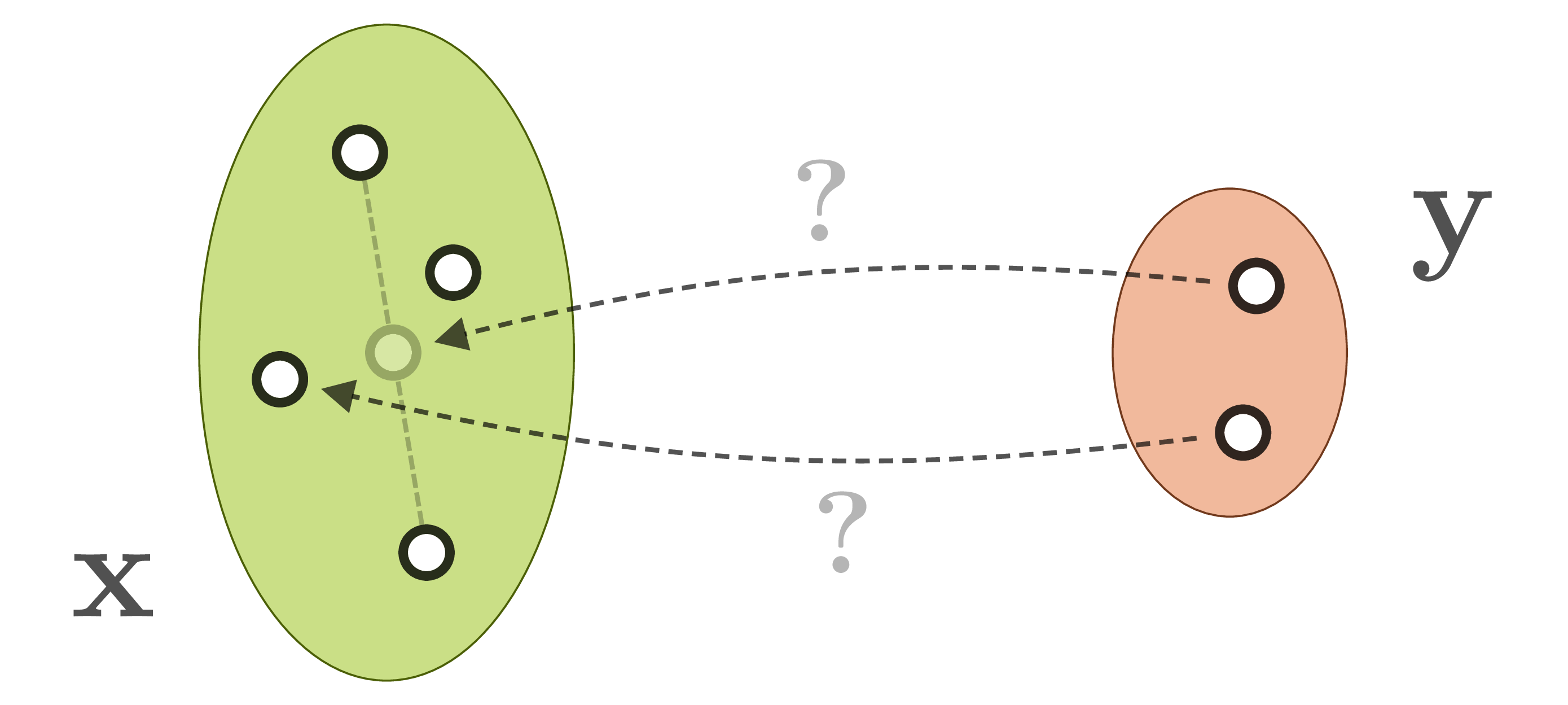 Analyzing Inverse Problems with Invertible Neural Networks - VLL