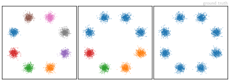 Ground truth distributions for the three setting of our toy example