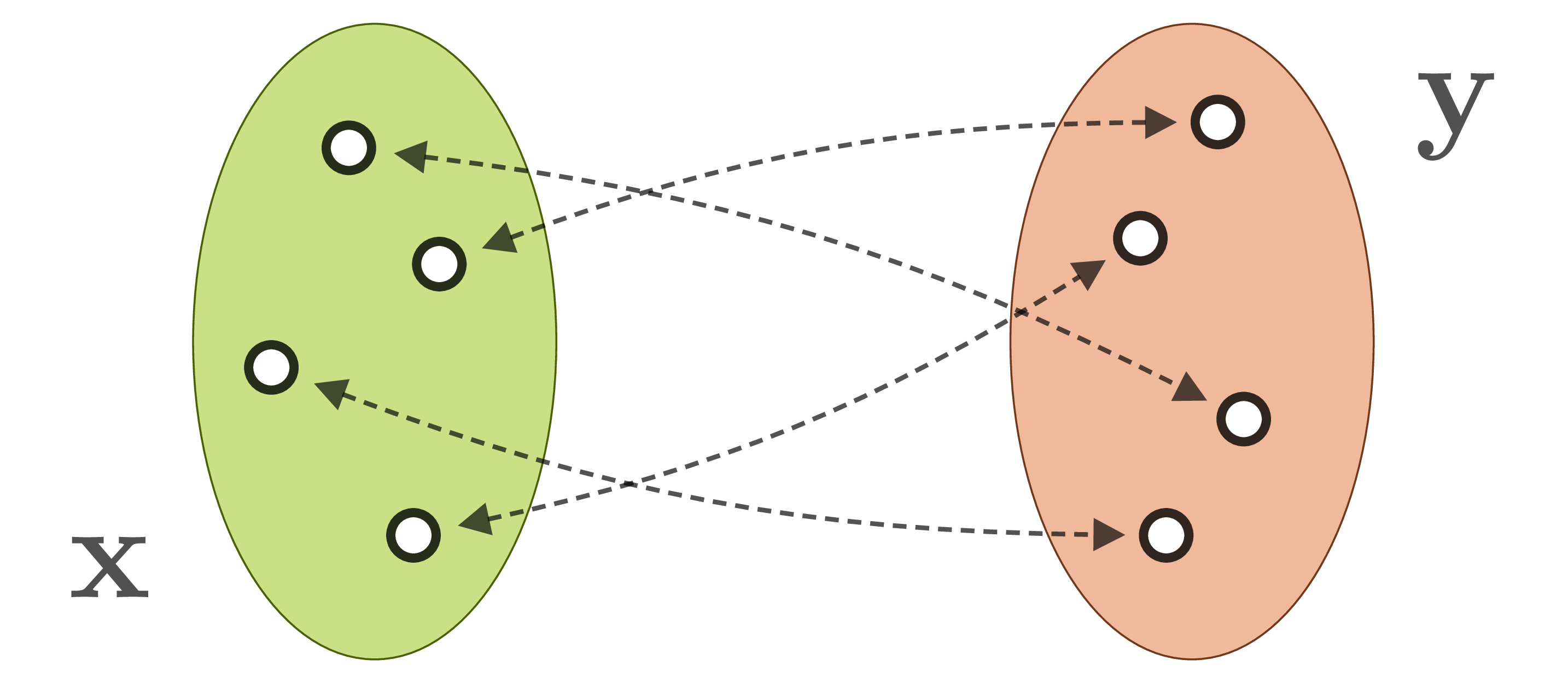 Forward process without information loss